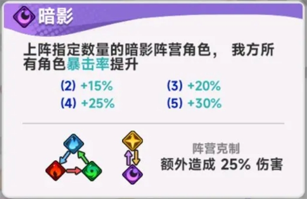 《彩色點點戰爭》開荒配隊思路分享