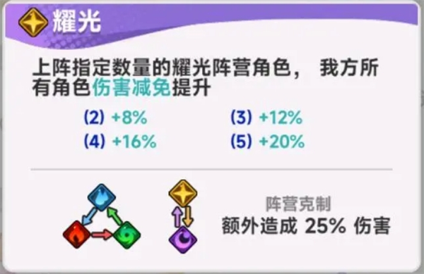 《彩色點點戰爭》開荒配隊思路分享