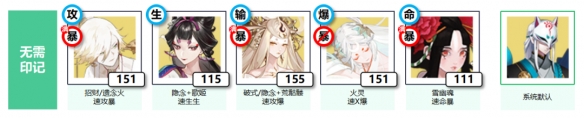 《陰陽師》六道之門副本攻略