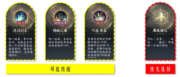 《陰陽師》六道之門副本攻略