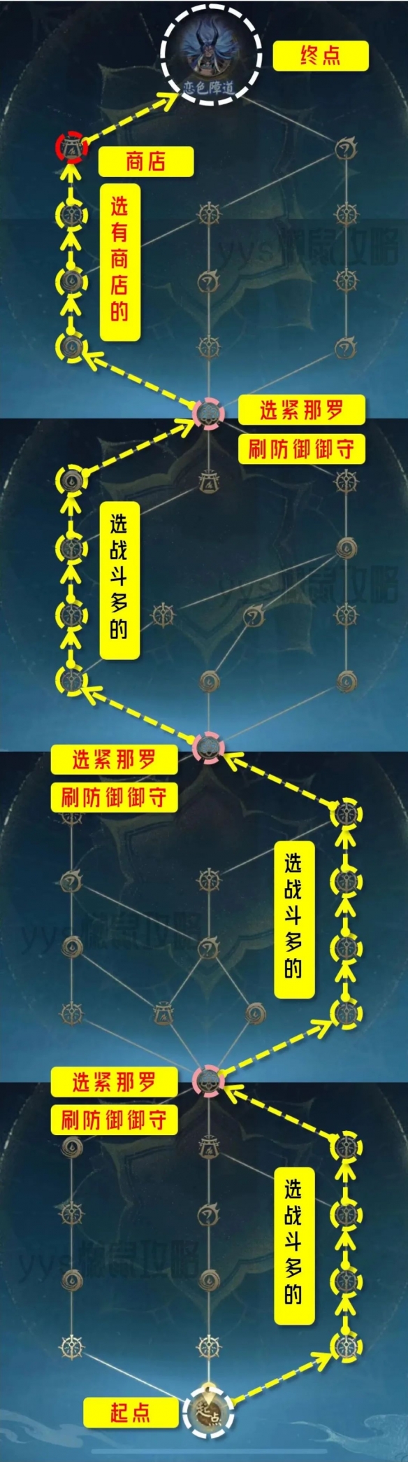 《陰陽師》六道之門副本攻略
