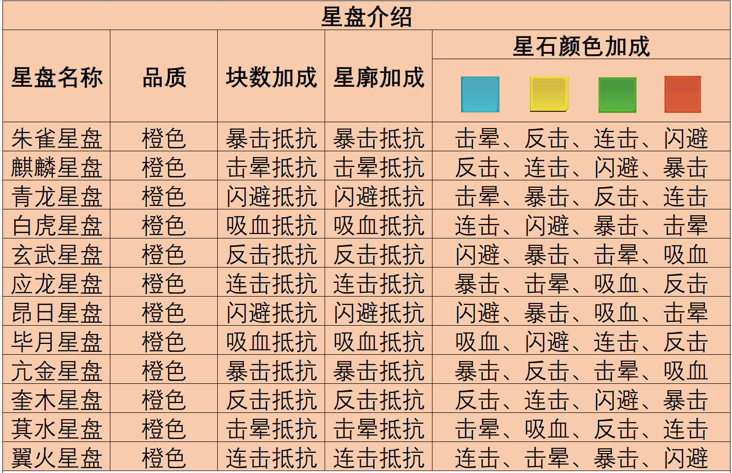 《魔境迷宮大冒險》星盤及秘籍深度攻略