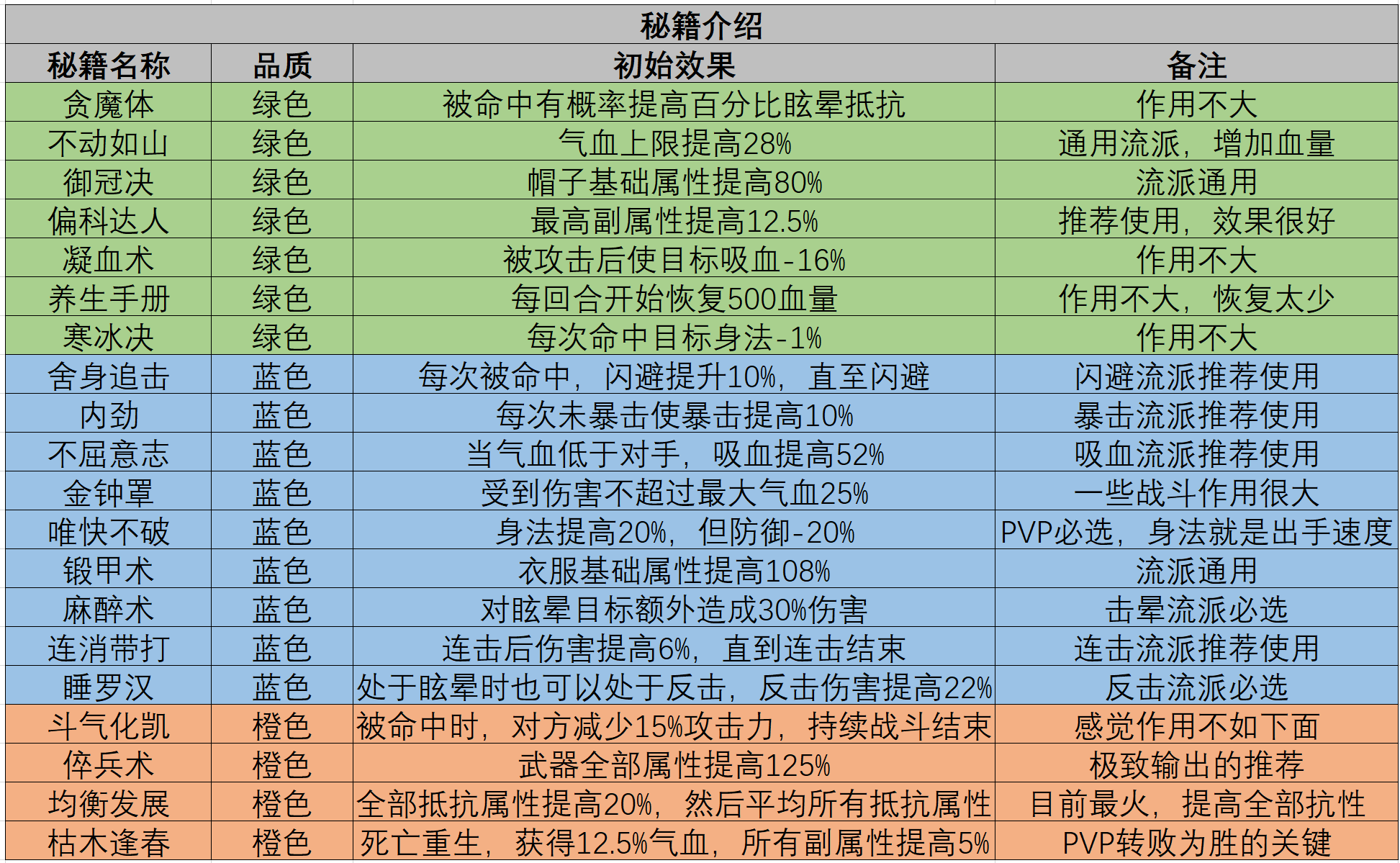《魔境迷宮大冒險》星盤及秘籍深度攻略