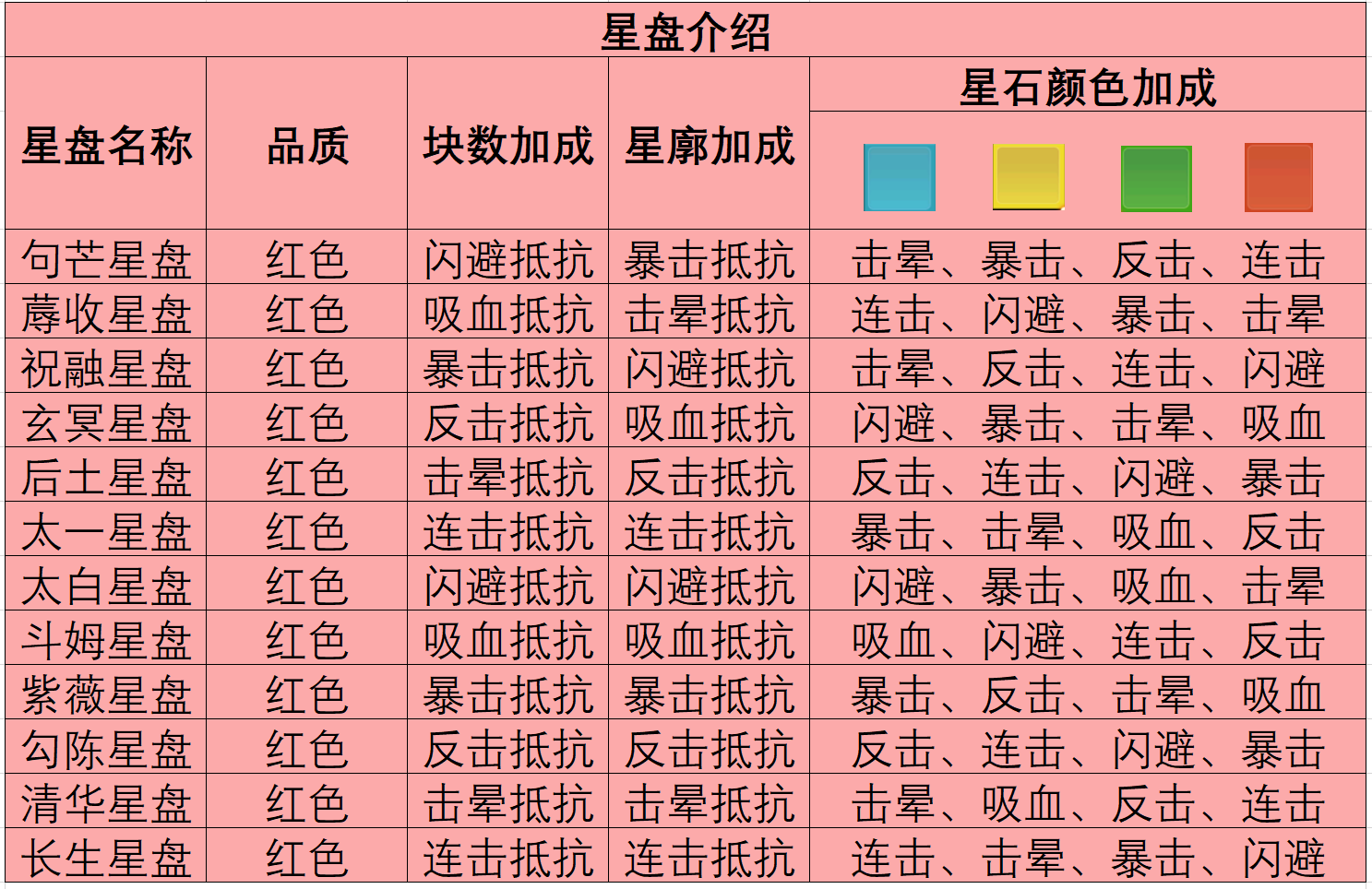 《魔境迷宮大冒險》星盤及秘籍深度攻略