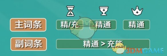 《原神》砂糖圣遺物詞條搭配攻略