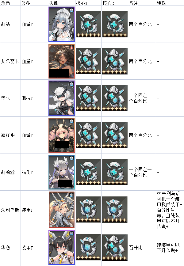 《蒼霧世界》核心選擇搭配推薦