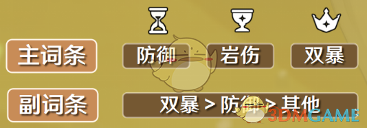《原神》諾艾爾圣遺物詞條選擇攻略