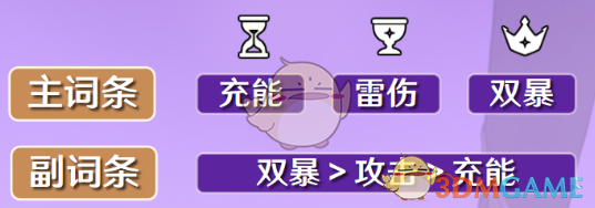 《原神》北斗圣遺物搭配及詞條推薦