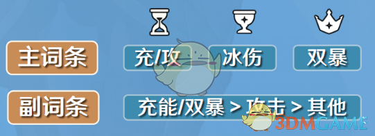 《原神》凱亞圣遺物及詞條搭配攻略