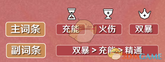 《原神》香菱圣遺物詞條搭配攻略