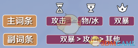 《原神》羅莎莉亞圣遺物詞條搭配攻略