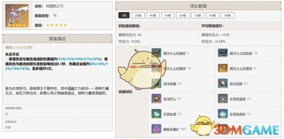 《原神》安柏武器適配推薦