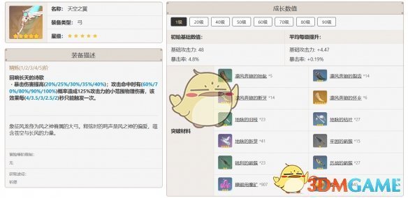 《原神》安柏武器適配推薦