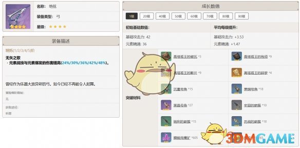 《原神》安柏武器適配推薦