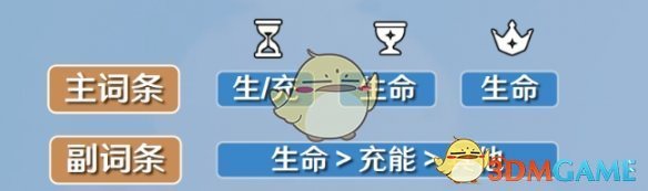 《原神》迪奧娜圣遺物詞條搭配攻略