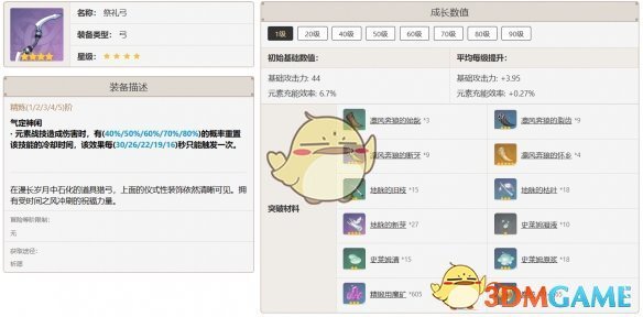 《原神》迪奧娜武器選擇推薦