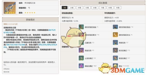 《原神》迪奧娜武器選擇推薦