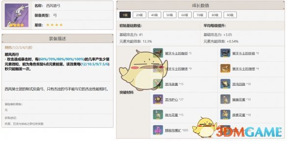 《原神》迪奧娜武器選擇推薦