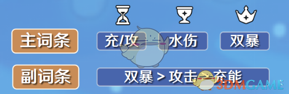 《原神》行秋圣遺物詞條搭配攻略
