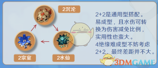《原神》行秋圣遺物詞條搭配攻略