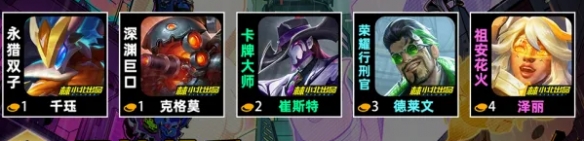 《金鏟鏟之戰》s14迅捷槍手羈絆效果介紹