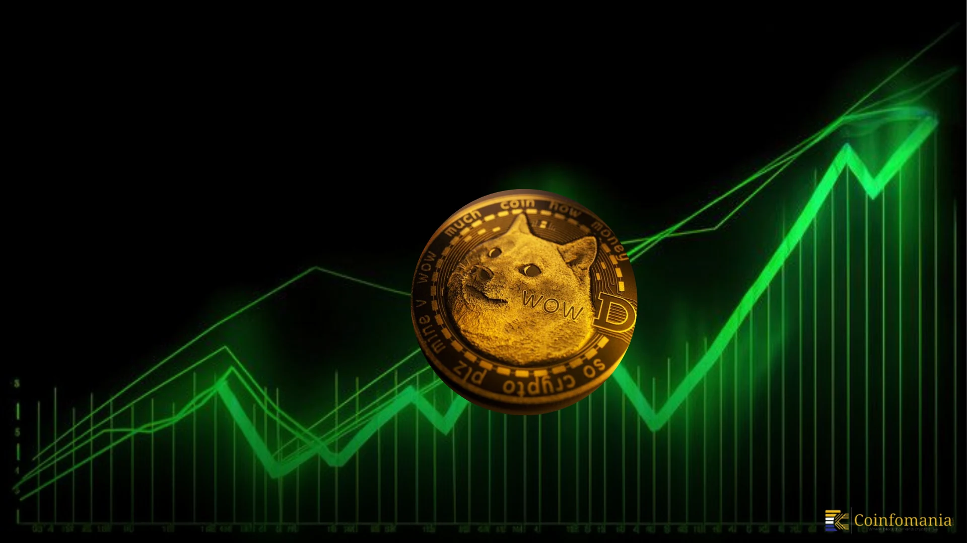 Dogecoin（Doge）價(jià)格激增?分析師指出歷史模式
