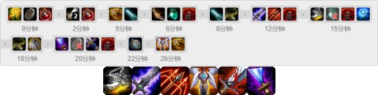 LOL復仇之矛怎么出裝