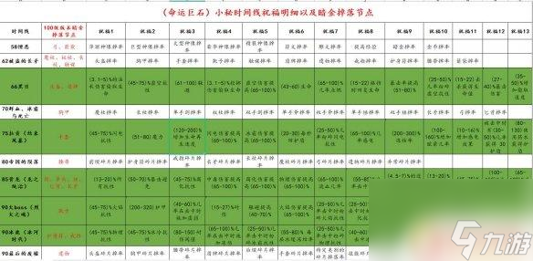 最后紀元祝福怎么選?【最后紀元祝福選擇攻略】