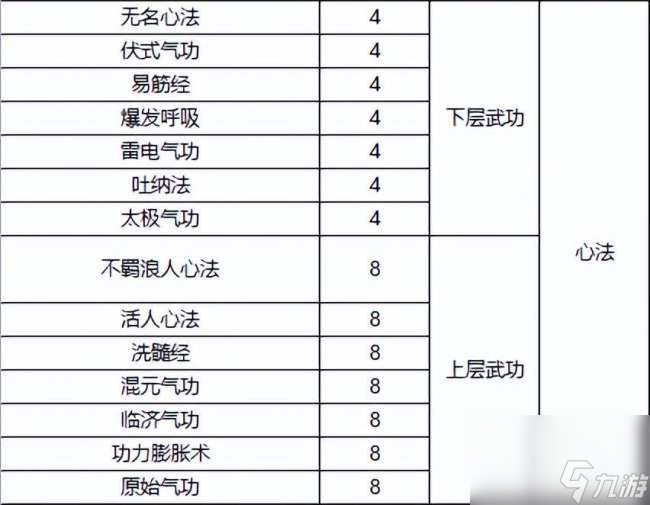 千年3境界提升攻略及對(duì)照表（快速升境技巧、境界劃分詳解）