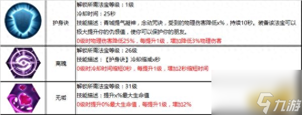 蜀門青城加點(diǎn)攻略（蜀門青城裝備搭配技巧）