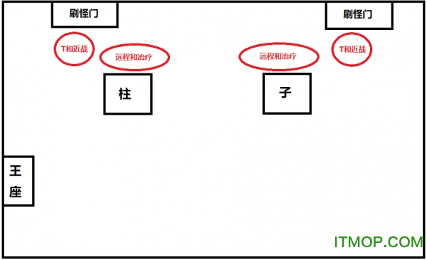 魔獸世界懷舊服BWL黑翼之巢圖文攻略