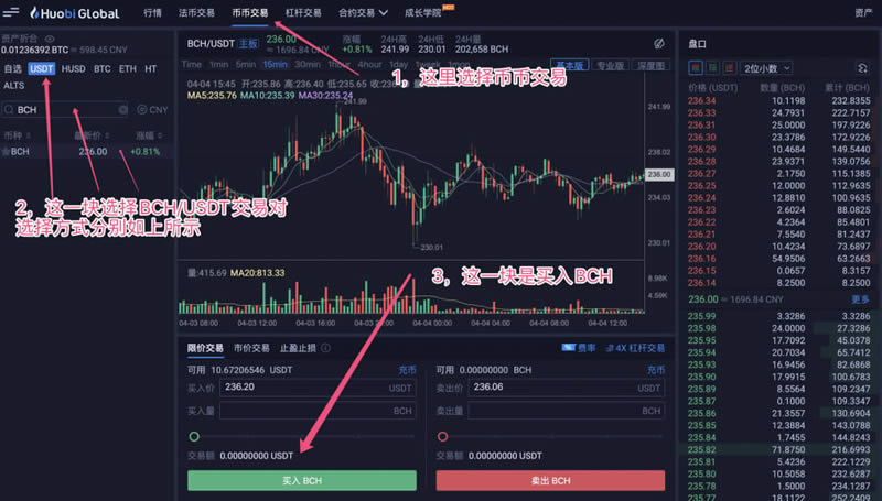 如何購買比特現金BCH?火幣網購買比特現金BCH操作步驟教程