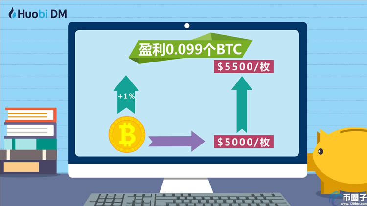 比特幣杠桿交易怎么玩?比特幣杠桿交易詳解