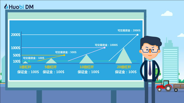 比特幣杠桿交易怎么玩?比特幣杠桿交易詳解