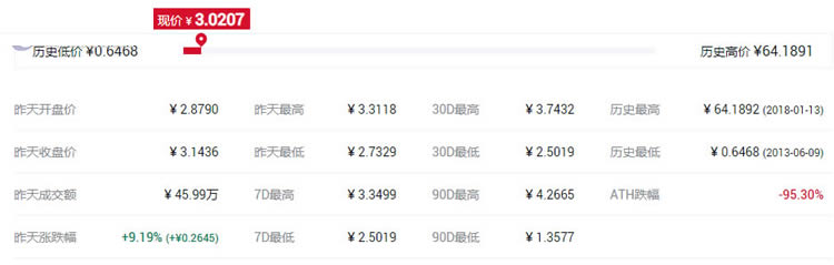 山寨幣是什么意思?2021年幣圈有前景的山寨幣盤點
