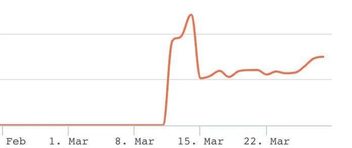 BSC入門指南：概覽BSC常見問題和代表項目