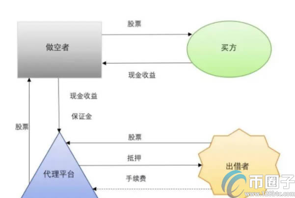 比特幣做多做空怎么賺錢?比特幣如何做空做多?