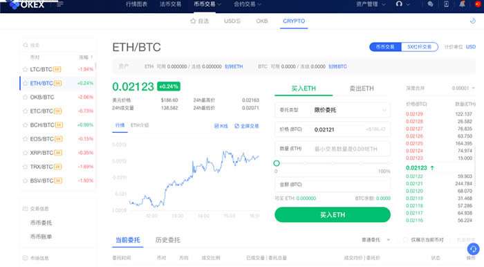 比特幣永續合約怎么玩?比特幣永續合約玩法規則