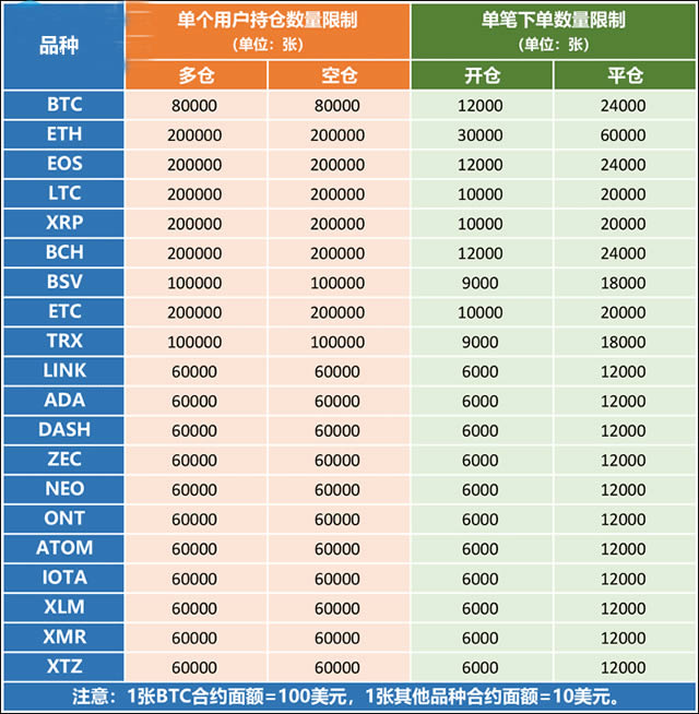 比特幣永續合約怎么玩?比特幣永續合約玩法規則