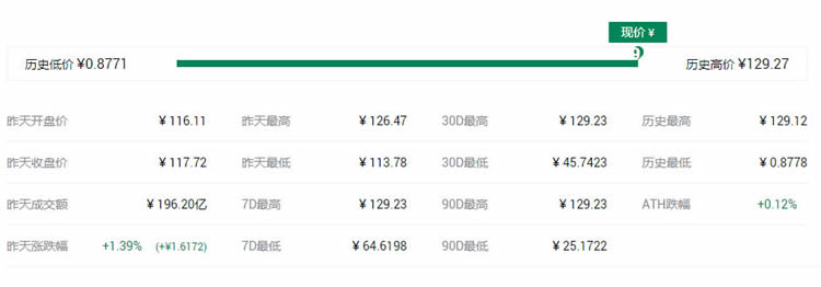 2021最具潛力百倍數字貨幣DCR幣種前十匯總