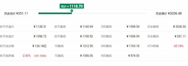2021最具潛力百倍數字貨幣DCR幣種前十匯總