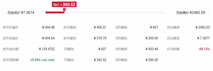 2021最具潛力百倍數字貨幣DCR幣種前十匯總