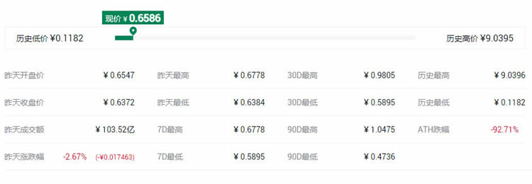 2021最具潛力百倍數字貨幣DCR幣種前十匯總