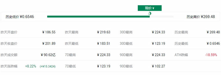 2021最具潛力百倍數字貨幣DCR幣種前十匯總
