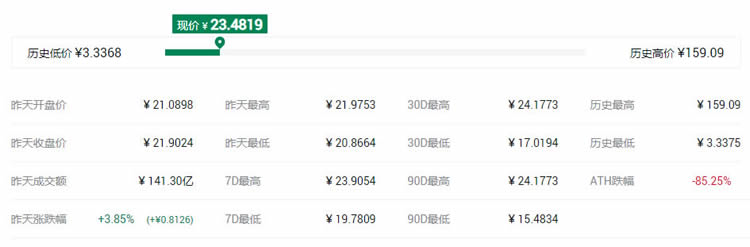2021最具潛力百倍數字貨幣DCR幣種前十匯總