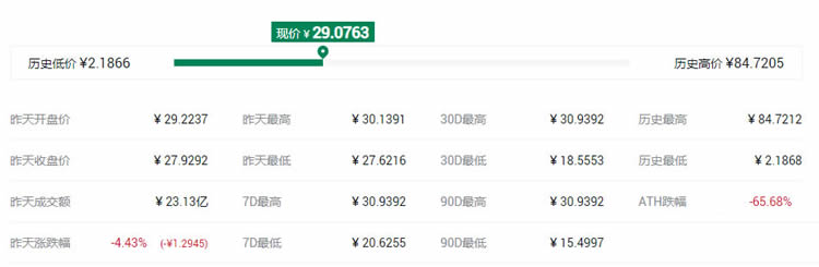 2021最具潛力百倍數字貨幣DCR幣種前十匯總