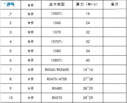 【ETH挖礦用什么顯卡好】?2021最新ETH挖礦教程