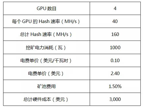 個人電腦怎么挖以太坊?以太坊電腦挖礦詳細圖解教程
