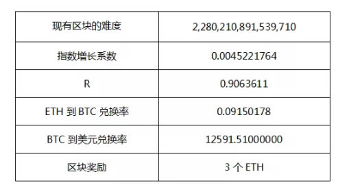 個人電腦怎么挖以太坊?以太坊電腦挖礦詳細圖解教程