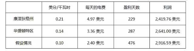 個人電腦怎么挖以太坊?以太坊電腦挖礦詳細圖解教程